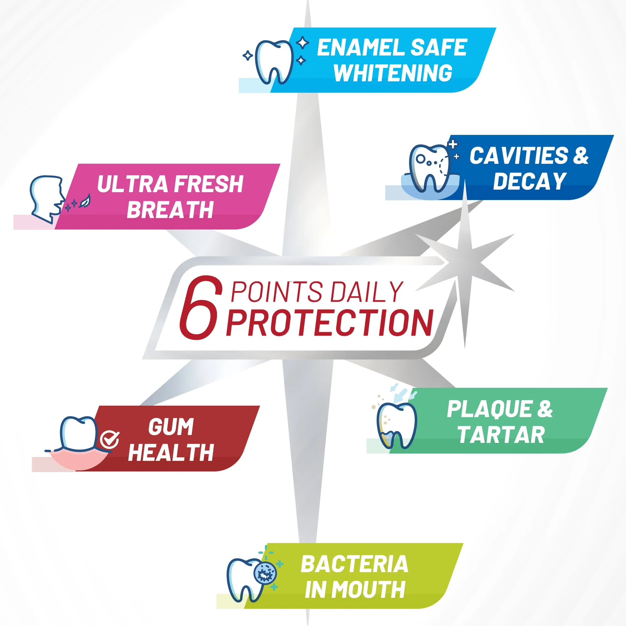 Professional Choice Whitening Toothpaste - Image 10