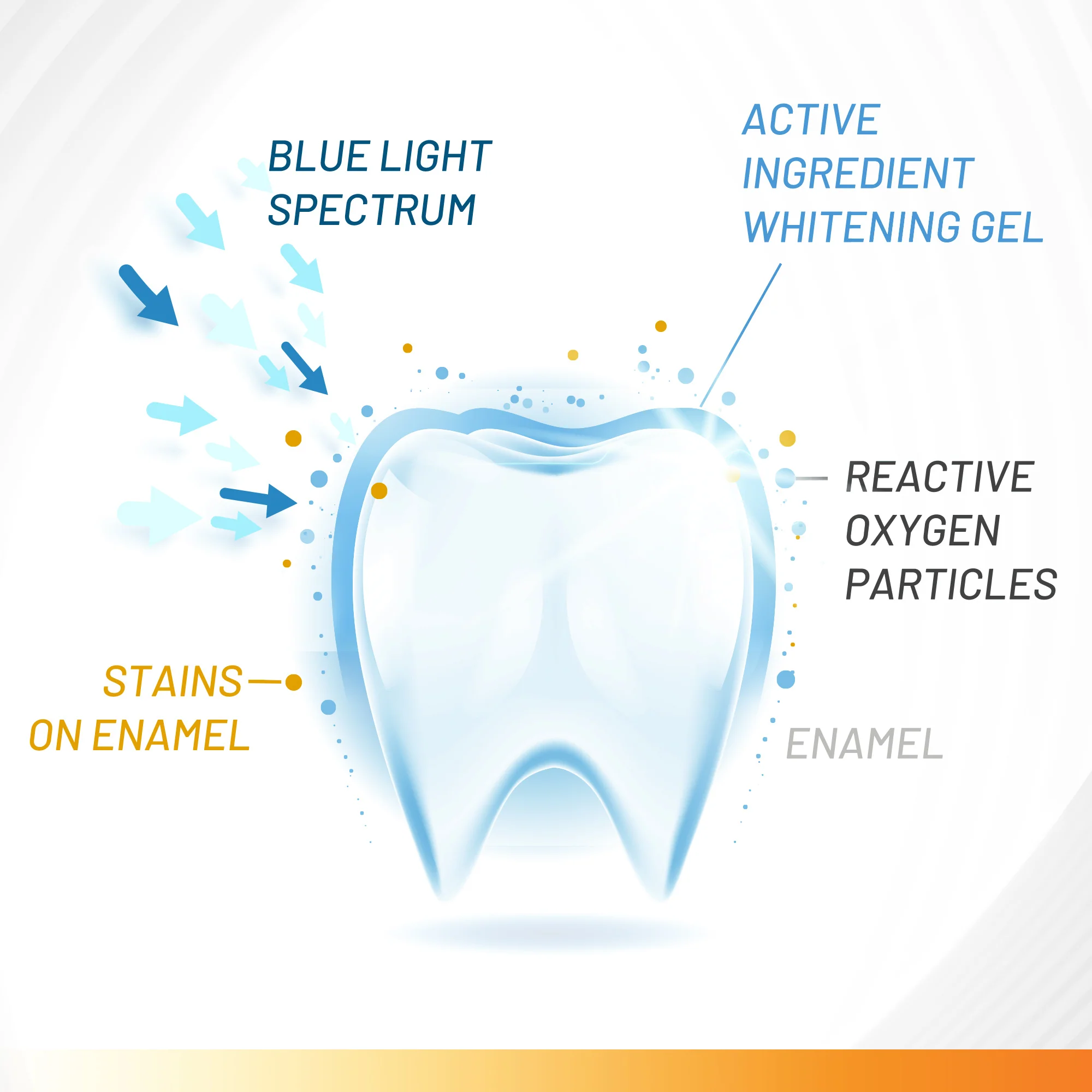 Accelerator Teeth Whitening Kit - Image 9